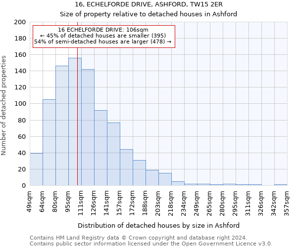 16, ECHELFORDE DRIVE, ASHFORD, TW15 2ER: Size of property relative to detached houses in Ashford