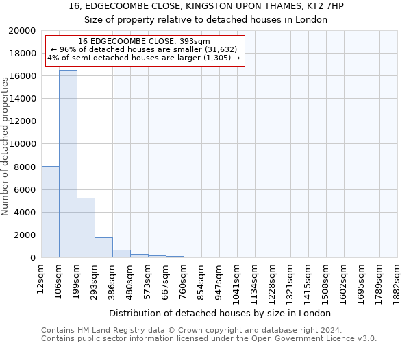 16, EDGECOOMBE CLOSE, KINGSTON UPON THAMES, KT2 7HP: Size of property relative to detached houses in London