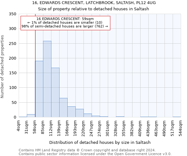 16, EDWARDS CRESCENT, LATCHBROOK, SALTASH, PL12 4UG: Size of property relative to detached houses in Saltash