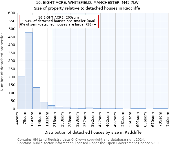 16, EIGHT ACRE, WHITEFIELD, MANCHESTER, M45 7LW: Size of property relative to detached houses in Radcliffe