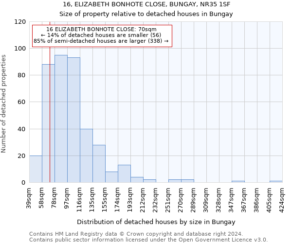 16, ELIZABETH BONHOTE CLOSE, BUNGAY, NR35 1SF: Size of property relative to detached houses in Bungay