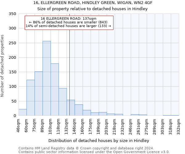 16, ELLERGREEN ROAD, HINDLEY GREEN, WIGAN, WN2 4GF: Size of property relative to detached houses in Hindley