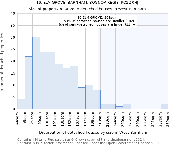 16, ELM GROVE, BARNHAM, BOGNOR REGIS, PO22 0HJ: Size of property relative to detached houses in West Barnham