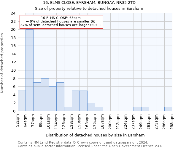 16, ELMS CLOSE, EARSHAM, BUNGAY, NR35 2TD: Size of property relative to detached houses in Earsham