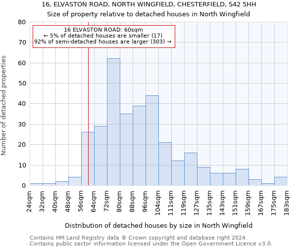 16, ELVASTON ROAD, NORTH WINGFIELD, CHESTERFIELD, S42 5HH: Size of property relative to detached houses in North Wingfield