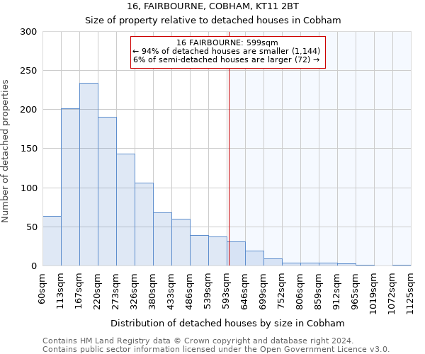 16, FAIRBOURNE, COBHAM, KT11 2BT: Size of property relative to detached houses in Cobham