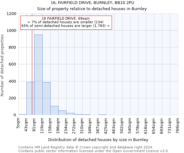 16, FAIRFIELD DRIVE, BURNLEY, BB10 2PU: Size of property relative to detached houses in Burnley