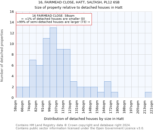 16, FAIRMEAD CLOSE, HATT, SALTASH, PL12 6SB: Size of property relative to detached houses in Hatt