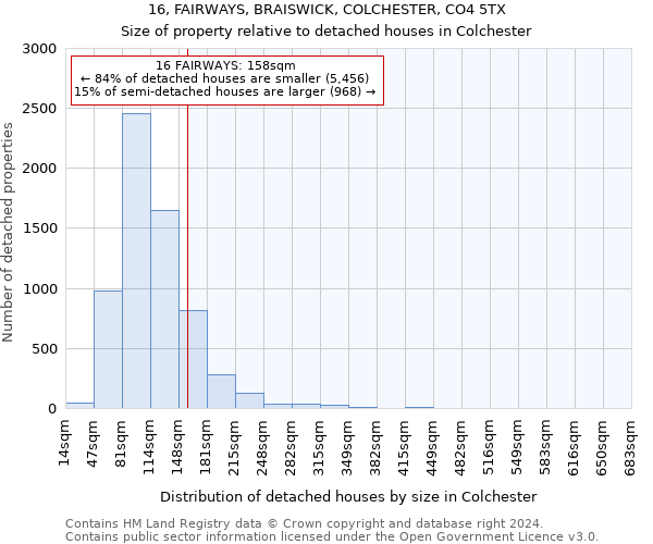 16, FAIRWAYS, BRAISWICK, COLCHESTER, CO4 5TX: Size of property relative to detached houses in Colchester