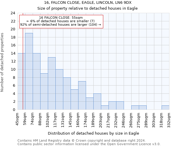 16, FALCON CLOSE, EAGLE, LINCOLN, LN6 9DX: Size of property relative to detached houses in Eagle