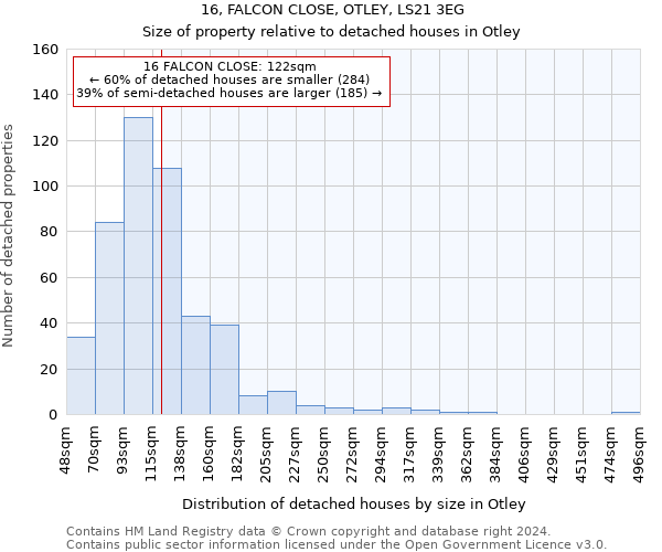 16, FALCON CLOSE, OTLEY, LS21 3EG: Size of property relative to detached houses in Otley