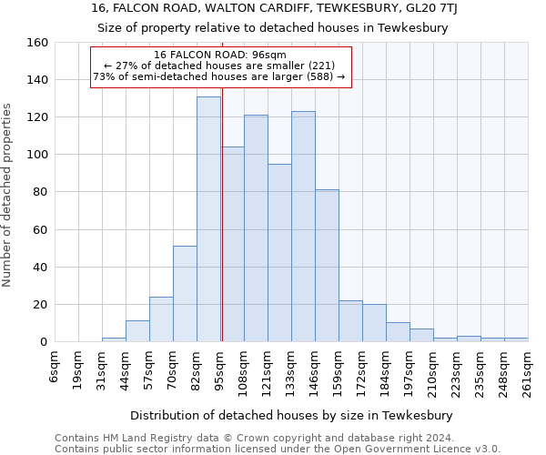 16, FALCON ROAD, WALTON CARDIFF, TEWKESBURY, GL20 7TJ: Size of property relative to detached houses in Tewkesbury