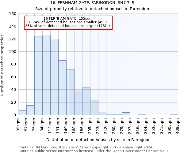 16, FERNHAM GATE, FARINGDON, SN7 7LR: Size of property relative to detached houses in Faringdon