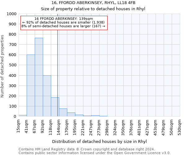 16, FFORDD ABERKINSEY, RHYL, LL18 4FB: Size of property relative to detached houses in Rhyl