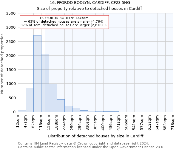 16, FFORDD BODLYN, CARDIFF, CF23 5NG: Size of property relative to detached houses in Cardiff