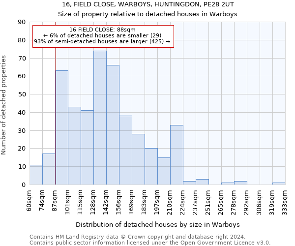 16, FIELD CLOSE, WARBOYS, HUNTINGDON, PE28 2UT: Size of property relative to detached houses in Warboys