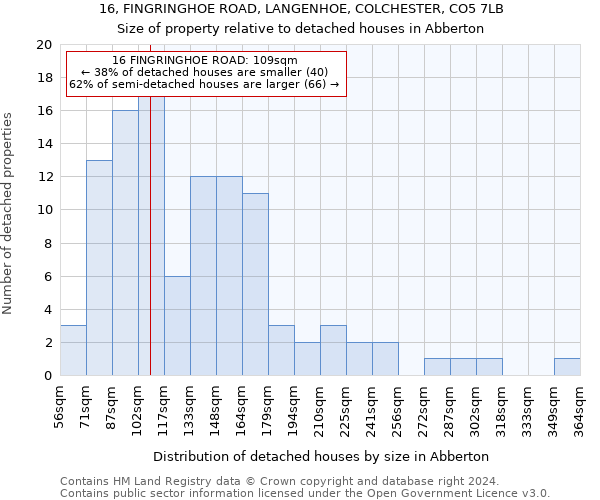 16, FINGRINGHOE ROAD, LANGENHOE, COLCHESTER, CO5 7LB: Size of property relative to detached houses in Abberton