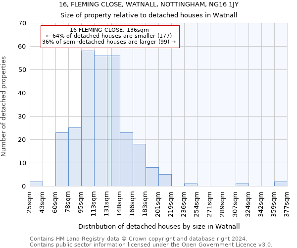 16, FLEMING CLOSE, WATNALL, NOTTINGHAM, NG16 1JY: Size of property relative to detached houses in Watnall