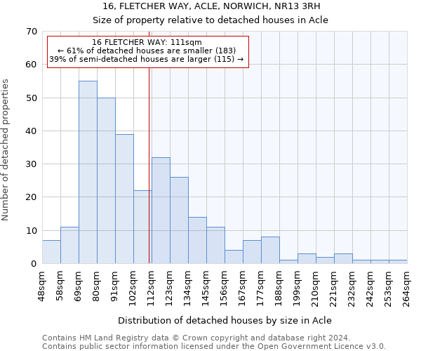 16, FLETCHER WAY, ACLE, NORWICH, NR13 3RH: Size of property relative to detached houses in Acle