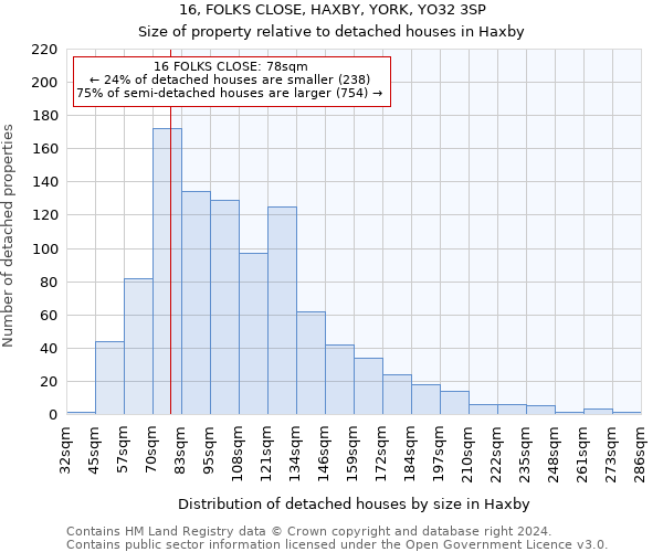 16, FOLKS CLOSE, HAXBY, YORK, YO32 3SP: Size of property relative to detached houses in Haxby