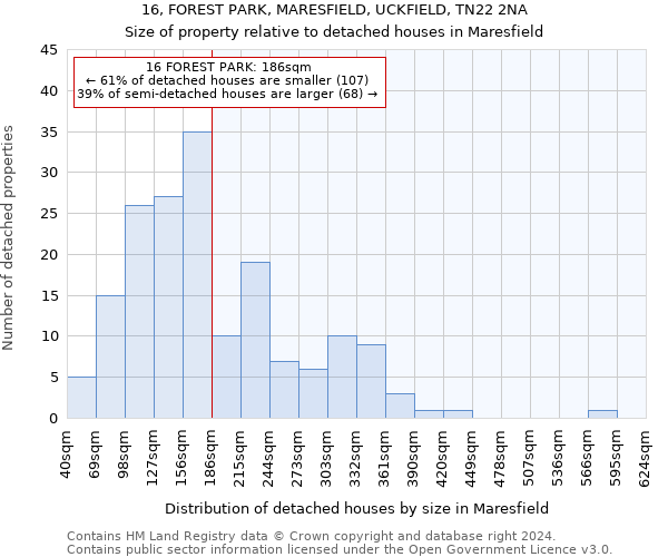 16, FOREST PARK, MARESFIELD, UCKFIELD, TN22 2NA: Size of property relative to detached houses in Maresfield