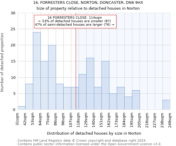 16, FORRESTERS CLOSE, NORTON, DONCASTER, DN6 9HX: Size of property relative to detached houses in Norton