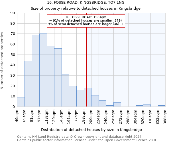 16, FOSSE ROAD, KINGSBRIDGE, TQ7 1NG: Size of property relative to detached houses in Kingsbridge