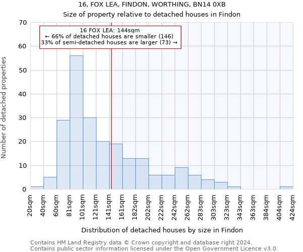 16, FOX LEA, FINDON, WORTHING, BN14 0XB: Size of property relative to detached houses in Findon