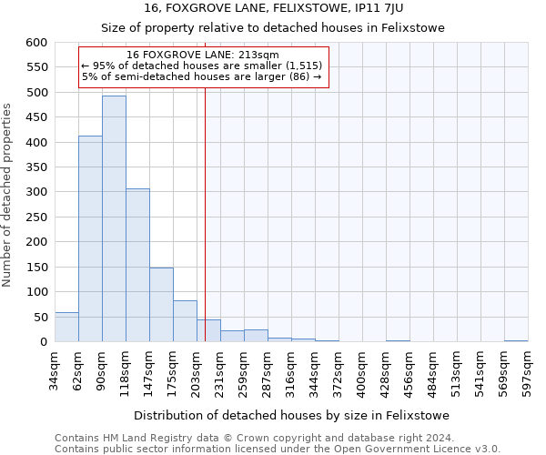 16, FOXGROVE LANE, FELIXSTOWE, IP11 7JU: Size of property relative to detached houses in Felixstowe