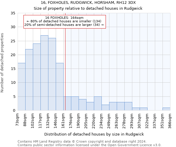 16, FOXHOLES, RUDGWICK, HORSHAM, RH12 3DX: Size of property relative to detached houses in Rudgwick