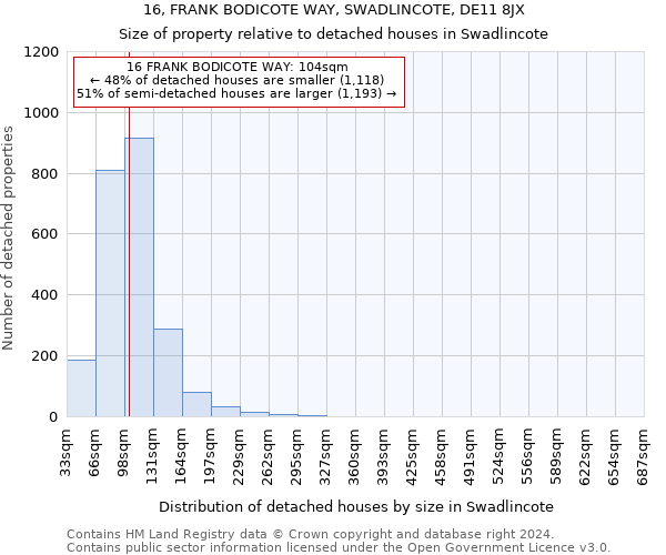 16, FRANK BODICOTE WAY, SWADLINCOTE, DE11 8JX: Size of property relative to detached houses in Swadlincote