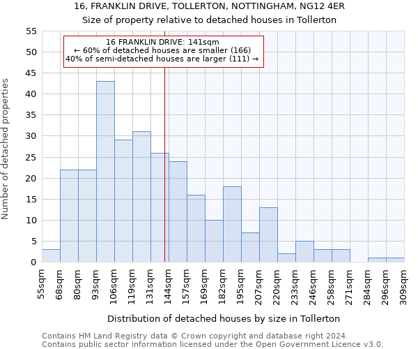 16, FRANKLIN DRIVE, TOLLERTON, NOTTINGHAM, NG12 4ER: Size of property relative to detached houses in Tollerton