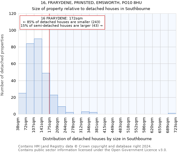 16, FRARYDENE, PRINSTED, EMSWORTH, PO10 8HU: Size of property relative to detached houses in Southbourne