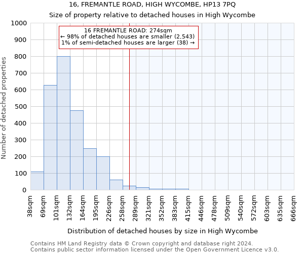 16, FREMANTLE ROAD, HIGH WYCOMBE, HP13 7PQ: Size of property relative to detached houses in High Wycombe