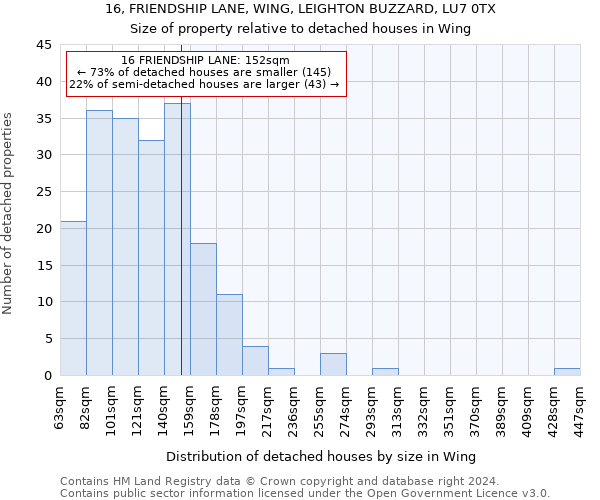 16, FRIENDSHIP LANE, WING, LEIGHTON BUZZARD, LU7 0TX: Size of property relative to detached houses in Wing