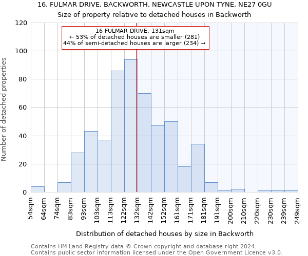16, FULMAR DRIVE, BACKWORTH, NEWCASTLE UPON TYNE, NE27 0GU: Size of property relative to detached houses in Backworth