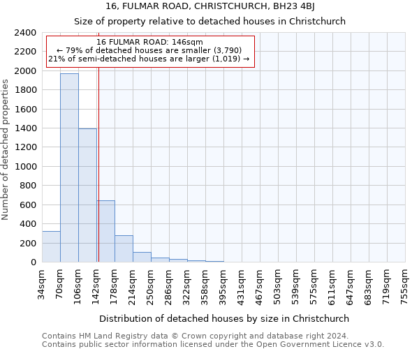 16, FULMAR ROAD, CHRISTCHURCH, BH23 4BJ: Size of property relative to detached houses in Christchurch