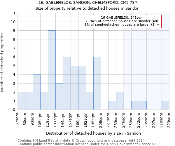 16, GABLEFIELDS, SANDON, CHELMSFORD, CM2 7SP: Size of property relative to detached houses in Sandon