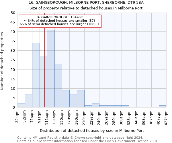 16, GAINSBOROUGH, MILBORNE PORT, SHERBORNE, DT9 5BA: Size of property relative to detached houses in Milborne Port