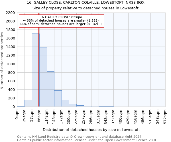 16, GALLEY CLOSE, CARLTON COLVILLE, LOWESTOFT, NR33 8GX: Size of property relative to detached houses in Lowestoft