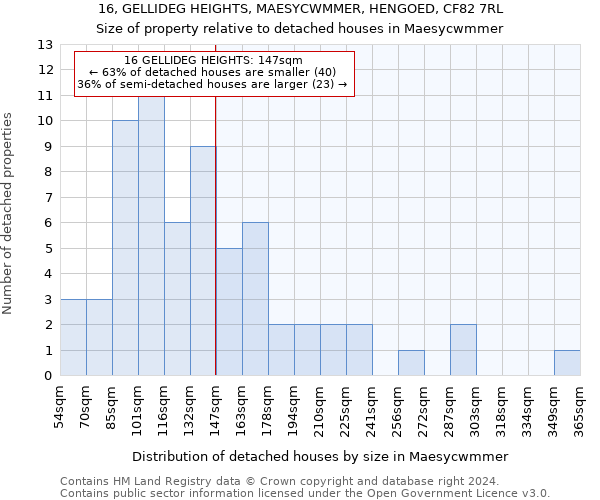 16, GELLIDEG HEIGHTS, MAESYCWMMER, HENGOED, CF82 7RL: Size of property relative to detached houses in Maesycwmmer