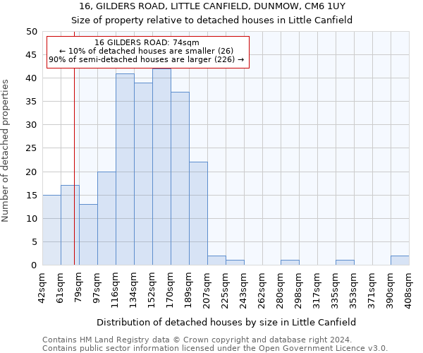 16, GILDERS ROAD, LITTLE CANFIELD, DUNMOW, CM6 1UY: Size of property relative to detached houses in Little Canfield