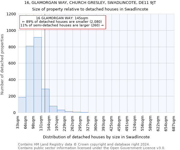 16, GLAMORGAN WAY, CHURCH GRESLEY, SWADLINCOTE, DE11 9JT: Size of property relative to detached houses in Swadlincote