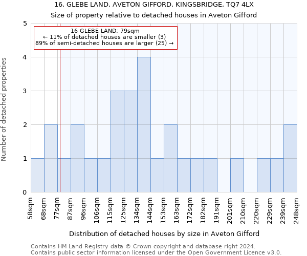 16, GLEBE LAND, AVETON GIFFORD, KINGSBRIDGE, TQ7 4LX: Size of property relative to detached houses in Aveton Gifford