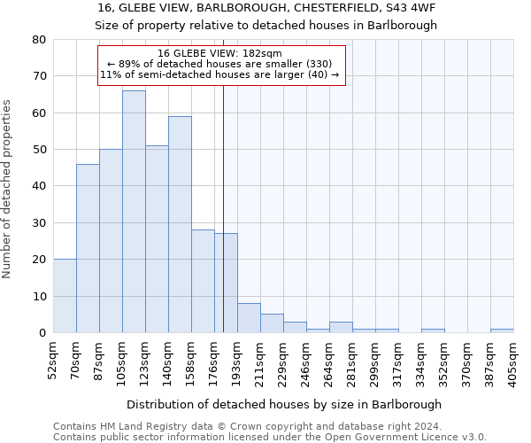 16, GLEBE VIEW, BARLBOROUGH, CHESTERFIELD, S43 4WF: Size of property relative to detached houses in Barlborough