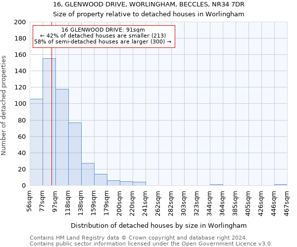 16, GLENWOOD DRIVE, WORLINGHAM, BECCLES, NR34 7DR: Size of property relative to detached houses in Worlingham