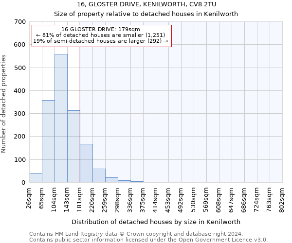 16, GLOSTER DRIVE, KENILWORTH, CV8 2TU: Size of property relative to detached houses in Kenilworth