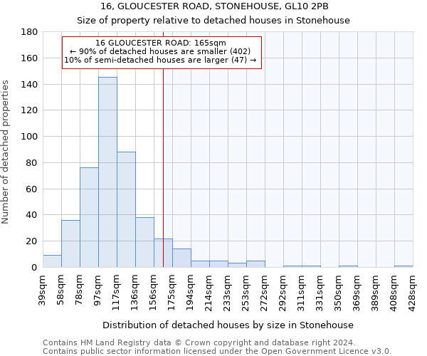 16, GLOUCESTER ROAD, STONEHOUSE, GL10 2PB: Size of property relative to detached houses in Stonehouse