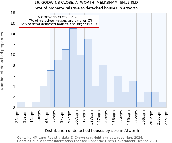 16, GODWINS CLOSE, ATWORTH, MELKSHAM, SN12 8LD: Size of property relative to detached houses in Atworth