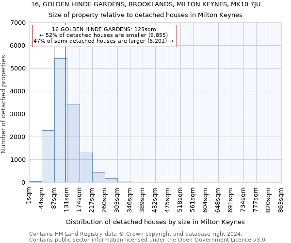 16, GOLDEN HINDE GARDENS, BROOKLANDS, MILTON KEYNES, MK10 7JU: Size of property relative to detached houses in Milton Keynes